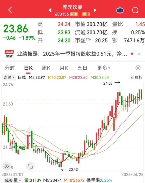 亿海配资 突发，603156跨界，增资存储芯片巨头！新能源汽车产销两旺，低PE+低PB+超跌绩优股是它们